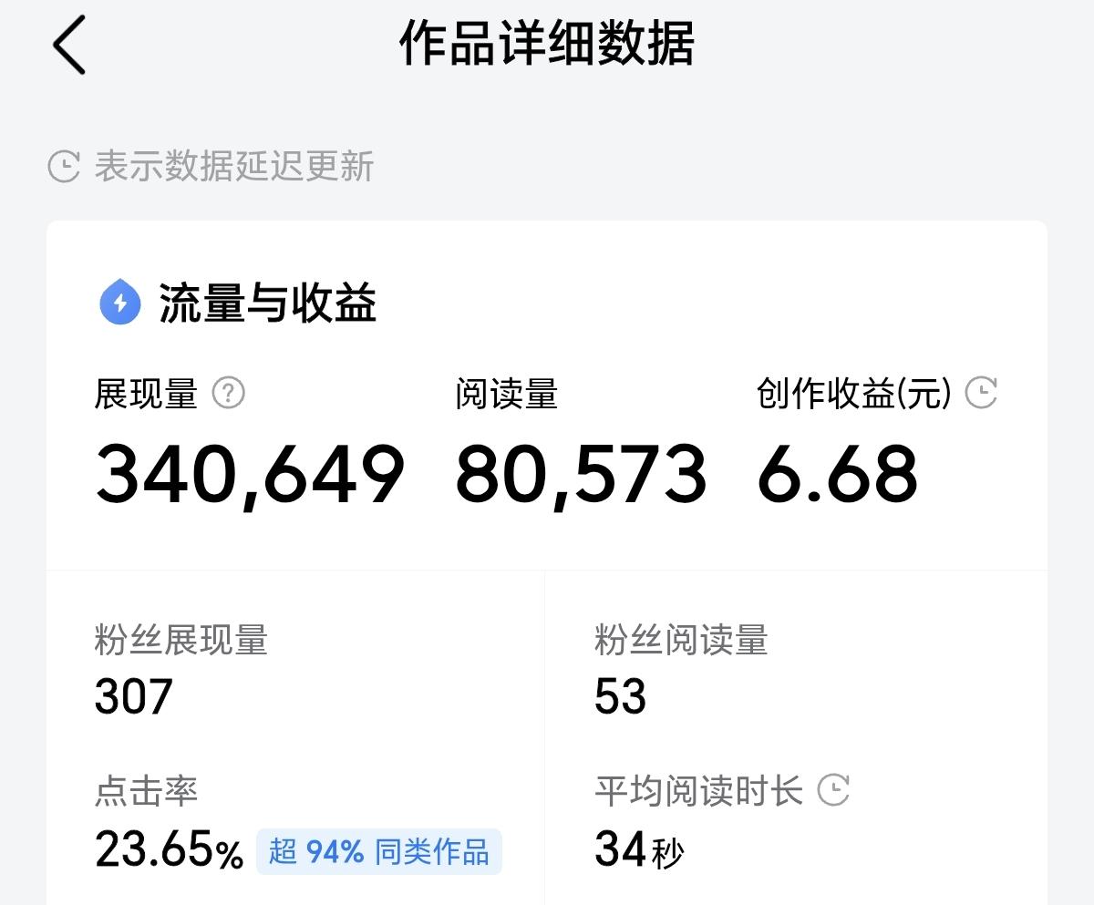 入驻头条一年了，总共收益900元！是一整年的收益哦！头条给我的阅读单价，确实很低