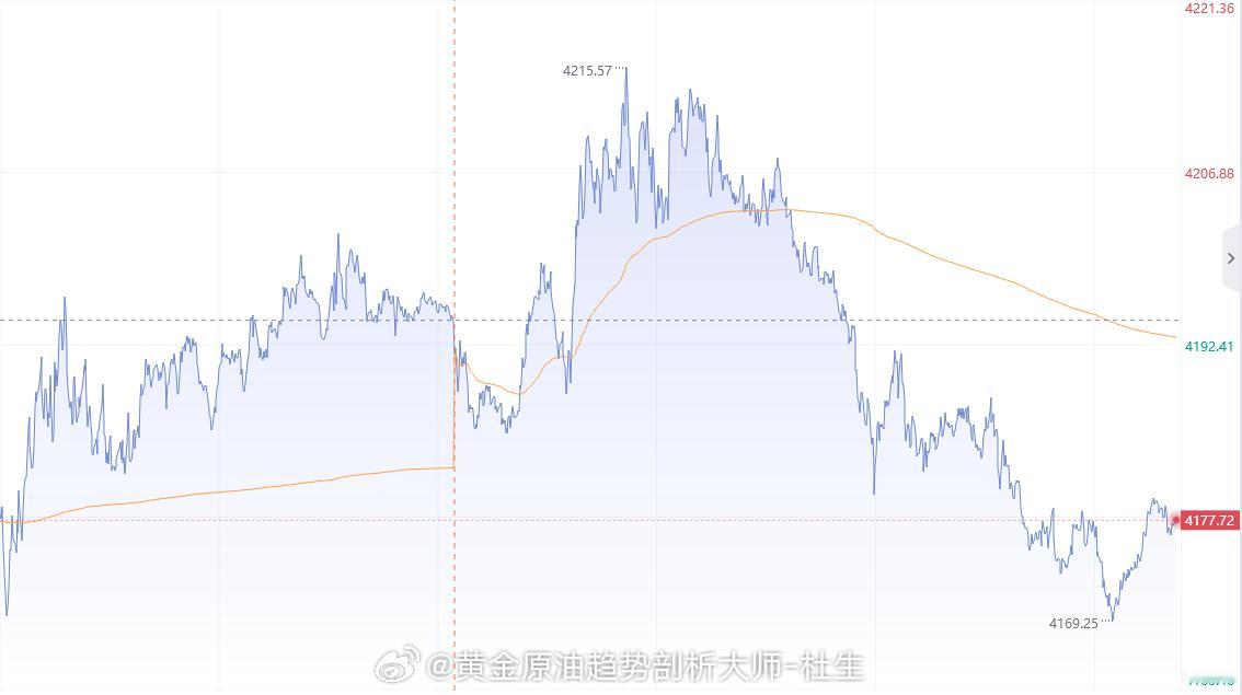 【10月12日黄金趋势分析】从技术盘面维度分析，上周五日线收出一根小阳柱，布林通