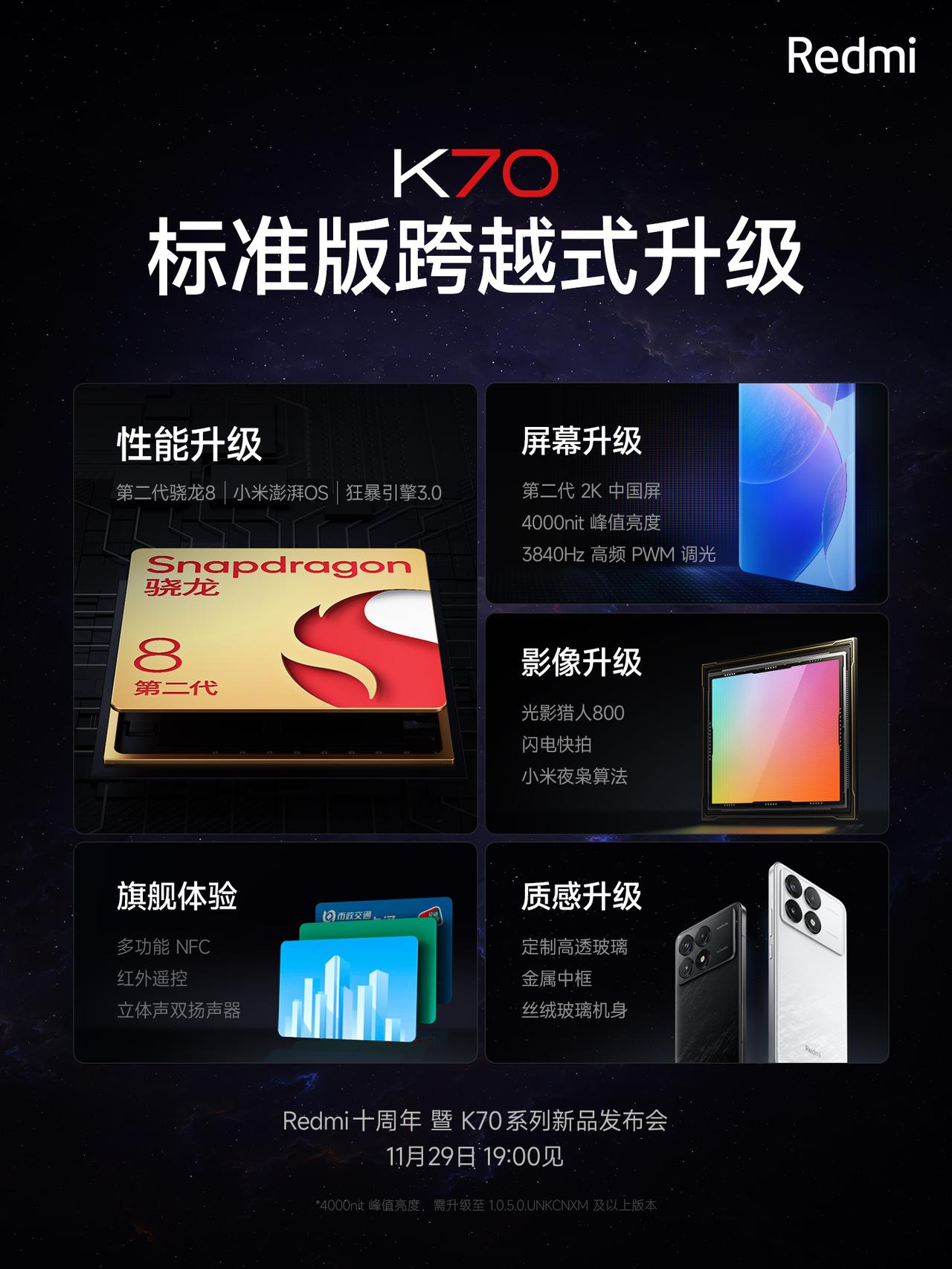 卢伟冰：Redmi K70系列在屏幕、性能、质感、续航、系统等方面全部升级；

