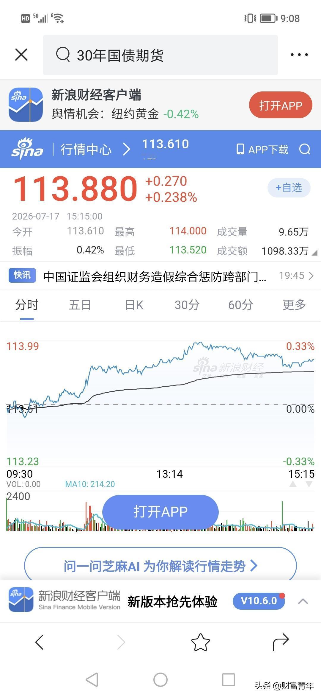 说是今天钱跑到债市避险？！！其实不是很多，这30年债才涨了0.2%！！！
你说今