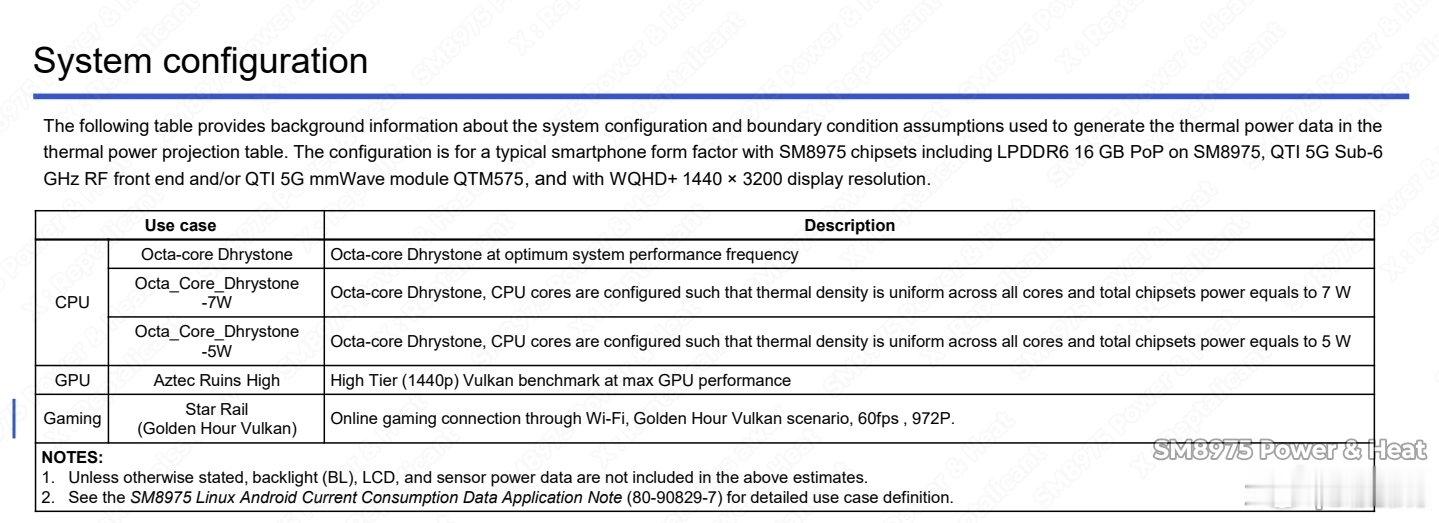 继续是来自Reptalica的爆料图，SM8975 (骁龙8 Elite Gen