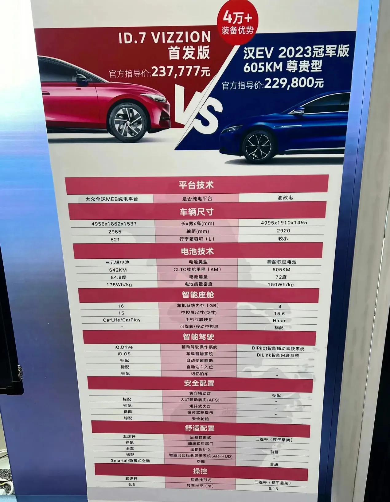 国产曾经的老套路现在被比较高级的大众用上了，但不管怎么碰，新能源时代还得看比亚迪