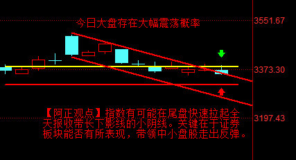 【12月24日盘前分析：今日大盘上午不会发生奇迹 如果有反弹看午后 尾盘存在快速