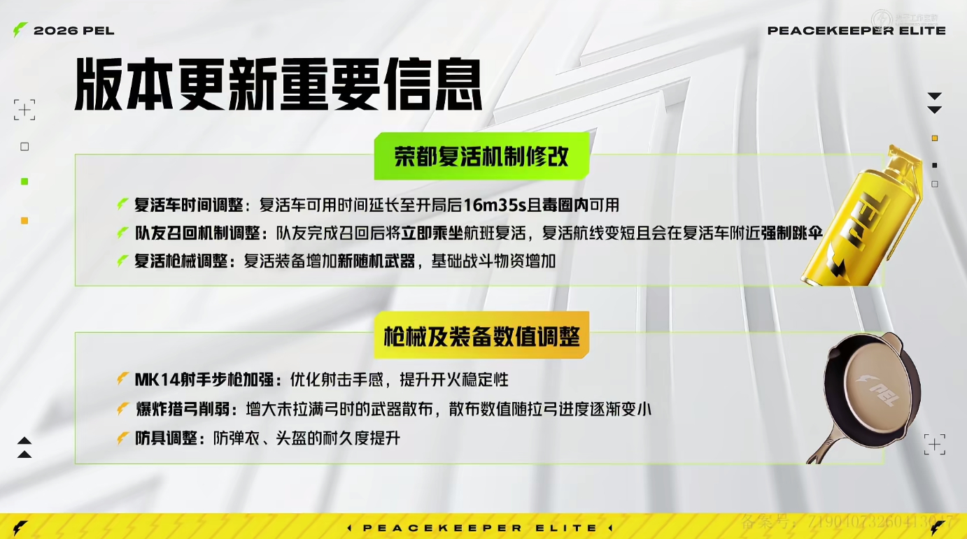 PEL第五周周决4AM晋级歼灭六强 版本更新信息荣都复活机制修改、枪械调整~ 