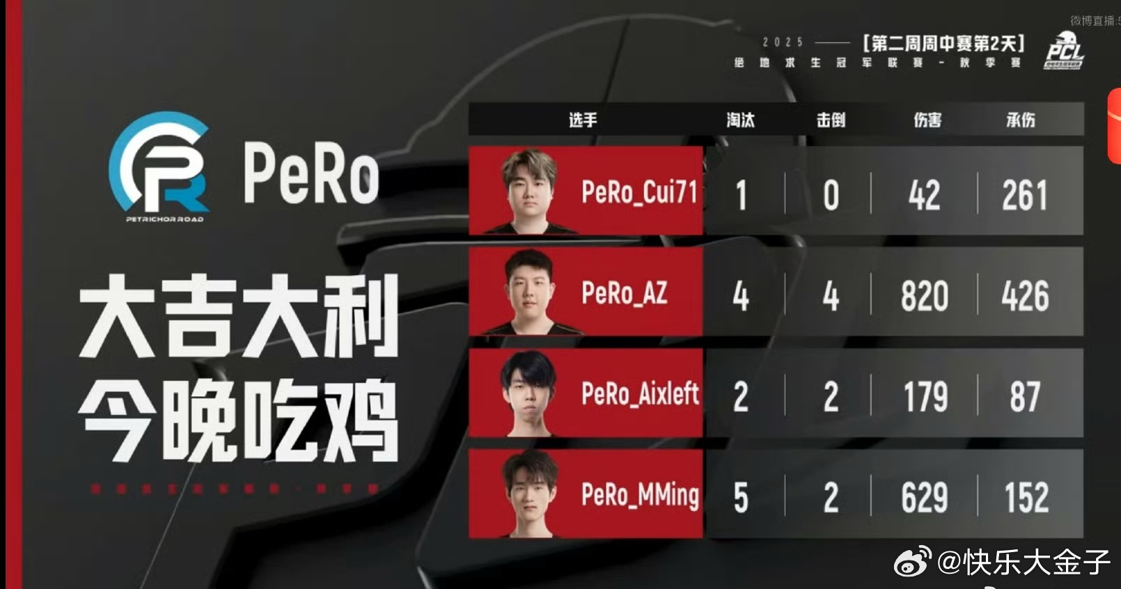 PeRo12淘汰吃鸡 PeRo12个高淘汰数吃鸡，单局拿了22分。pcl[超话]