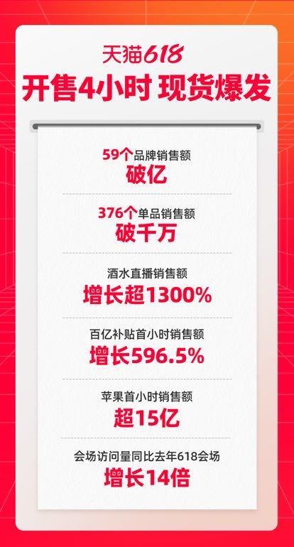 “618大促销量排行：哪些产品成为销量翻倍的明星？”
