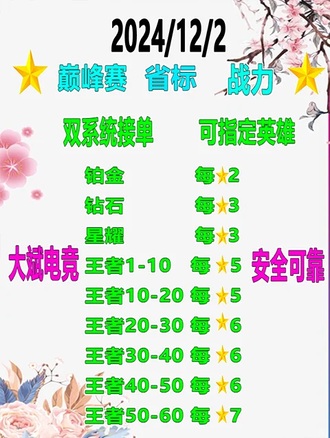 12月2日最新价格表，你知道吗