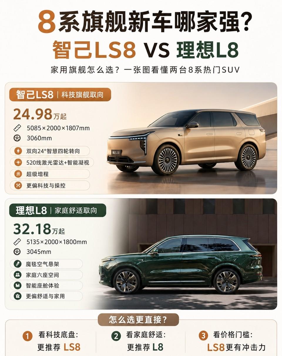 LS8和L8怎么选？关键看你更在意什么最近很多人问我：理想L8上市了，它和智己L