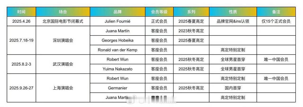 刘宇宁不拍杂志的原因 刘宇宁四个月9套高定全球首穿及特别定制汇总，时尚资源好牛啊