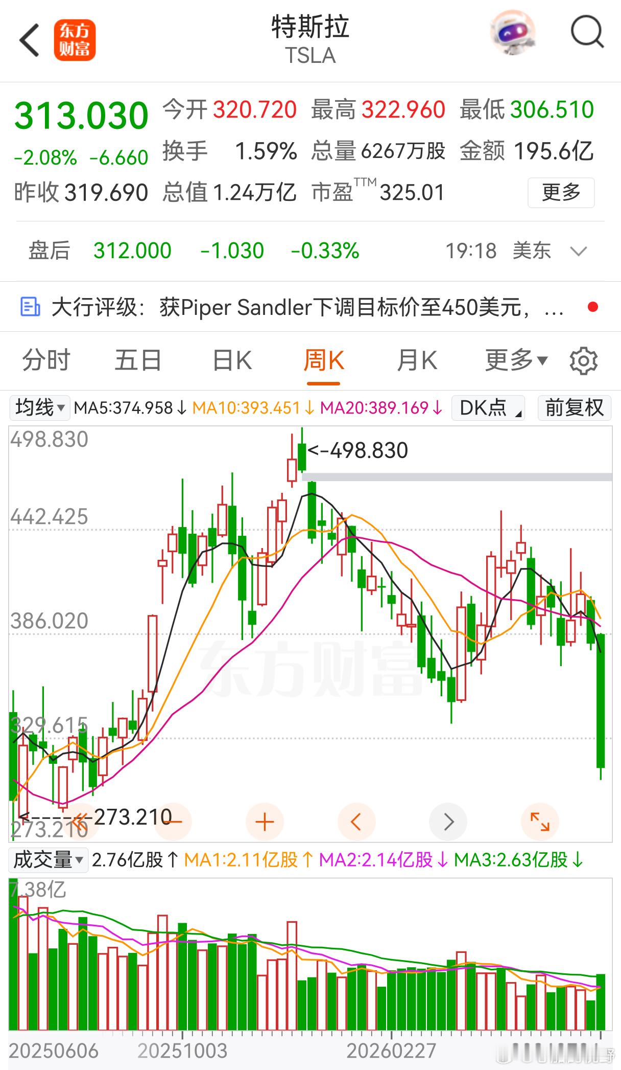 TLSA也跌麻了。 