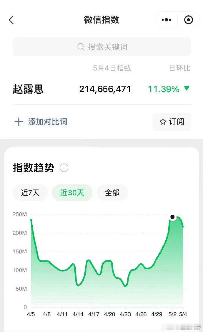 赵露思微指破2亿了赵露思音乐节微指破两亿 ​​​​赵露思音乐节微指破两亿，太出圈