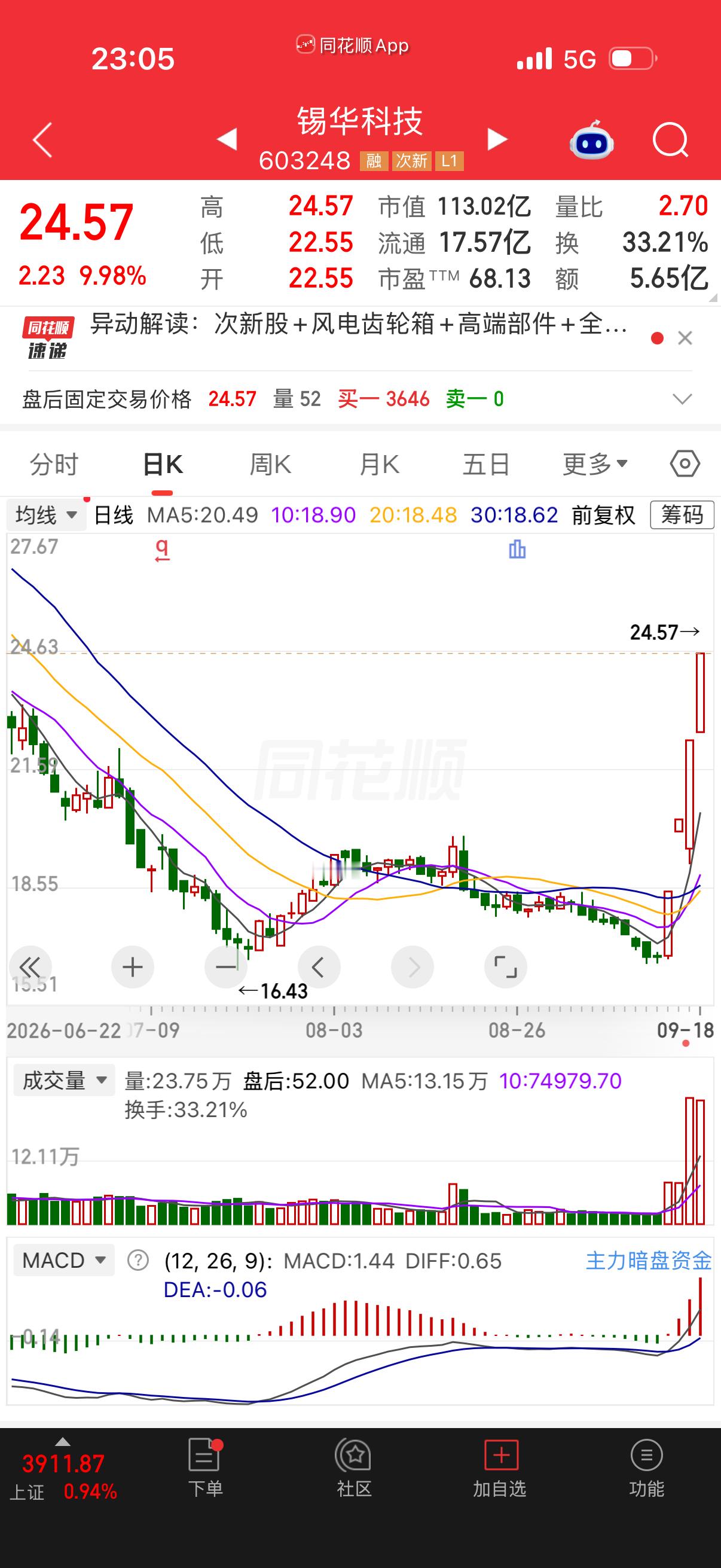 华瓷，锡华谁能进五？ ​​​