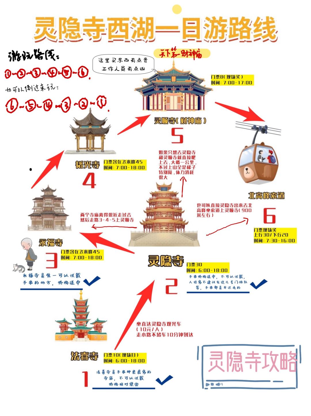 灵隐寺西湖一日游路线🪭