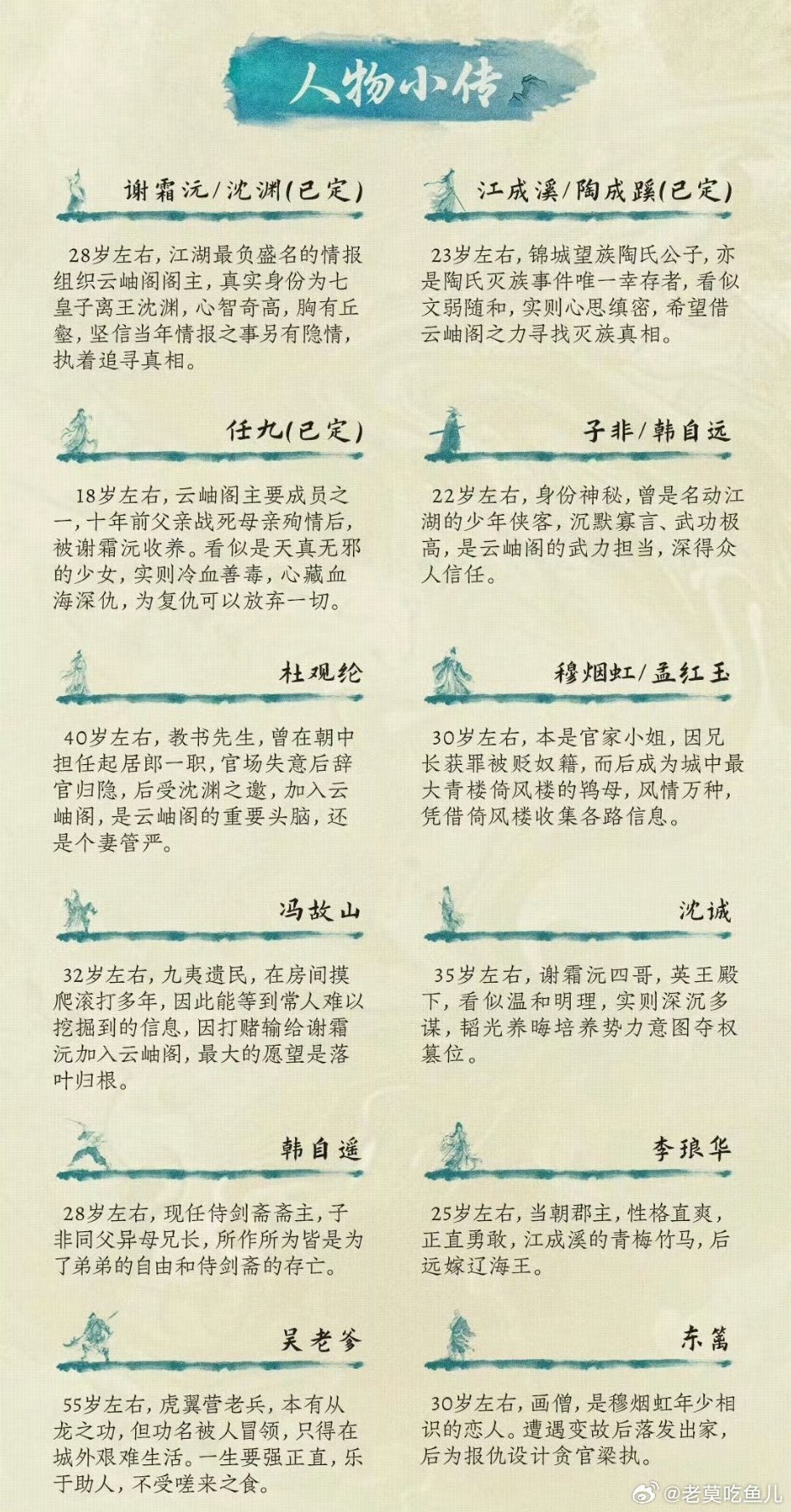 🥝《江湖有个云岫阁》8月开机主演：周奇、李浩菲 