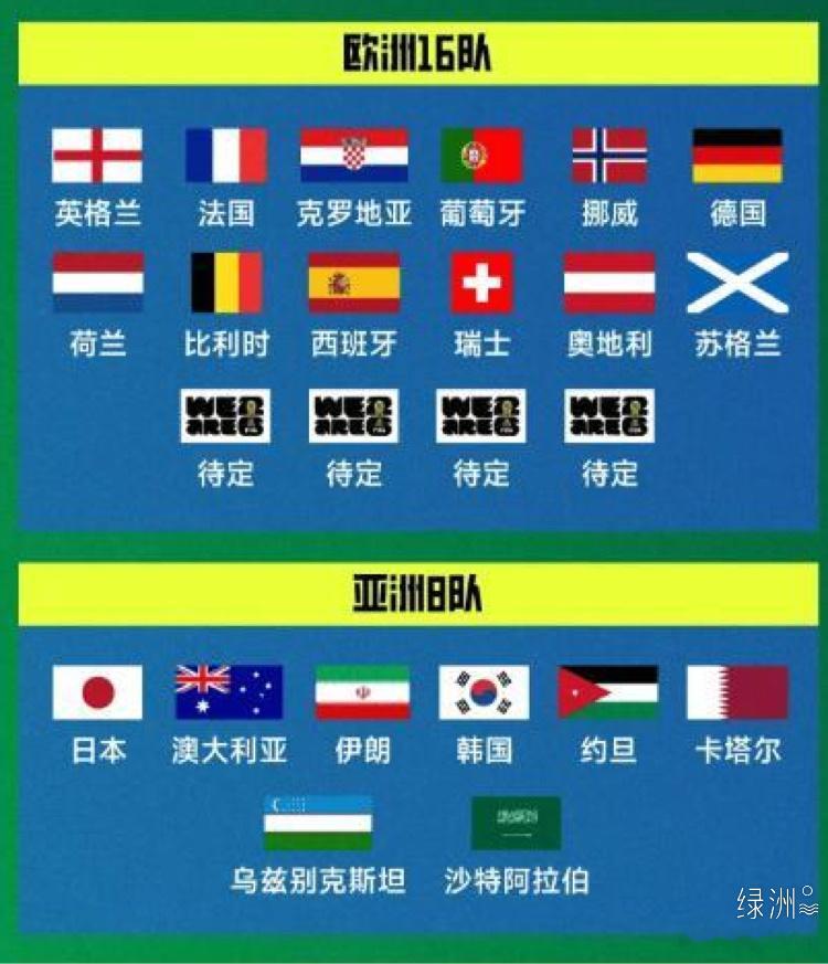 国际足联今日公布了2026世界杯抽签程序以及抽签分档名单，并且宣布了一条新的半决