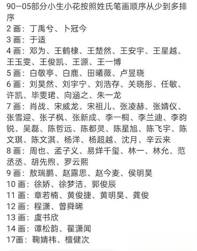 卜凡姓名笔画赢麻了 才知道卜凡的本名是卜凡凡，这名字按笔画排序赢麻了啊，是时候回