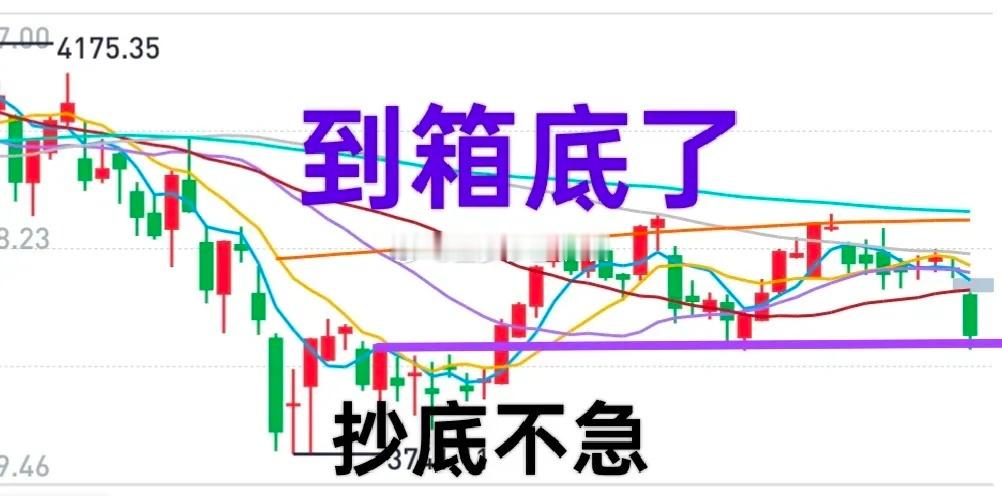 A股：沪深两市放量大跌，到箱体底部了，还没有出现明确的见底信号，不轻易动手！汪汪