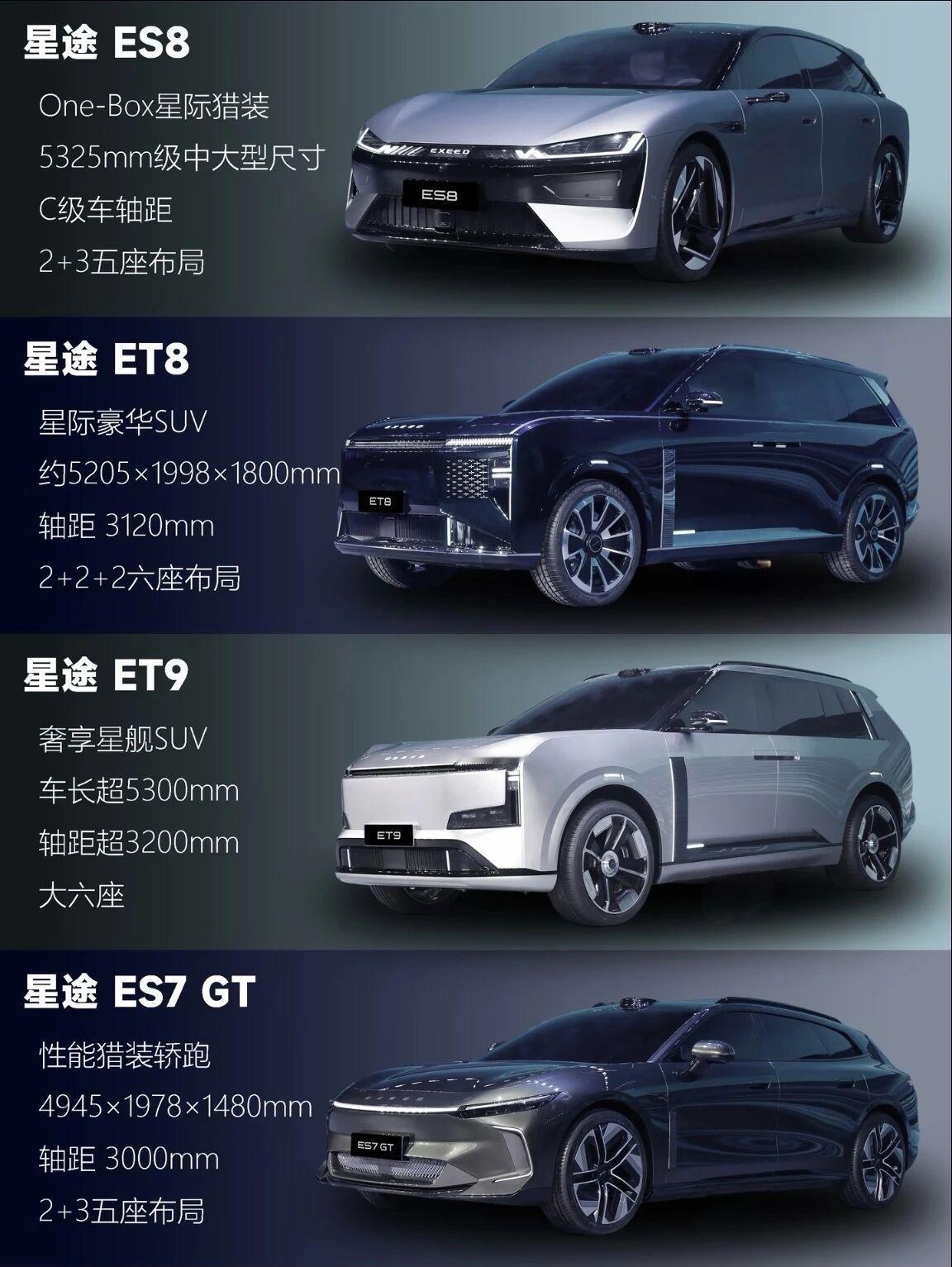 奇瑞4款重磅新车官宣，新进阶，启新程！从猎装轿跑ES8，
到全尺寸SUV ET8