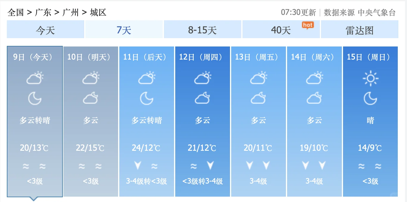 啊啊啊！广东省广州市，这周末要大降温啦！12月15日，星期天，广州气温...