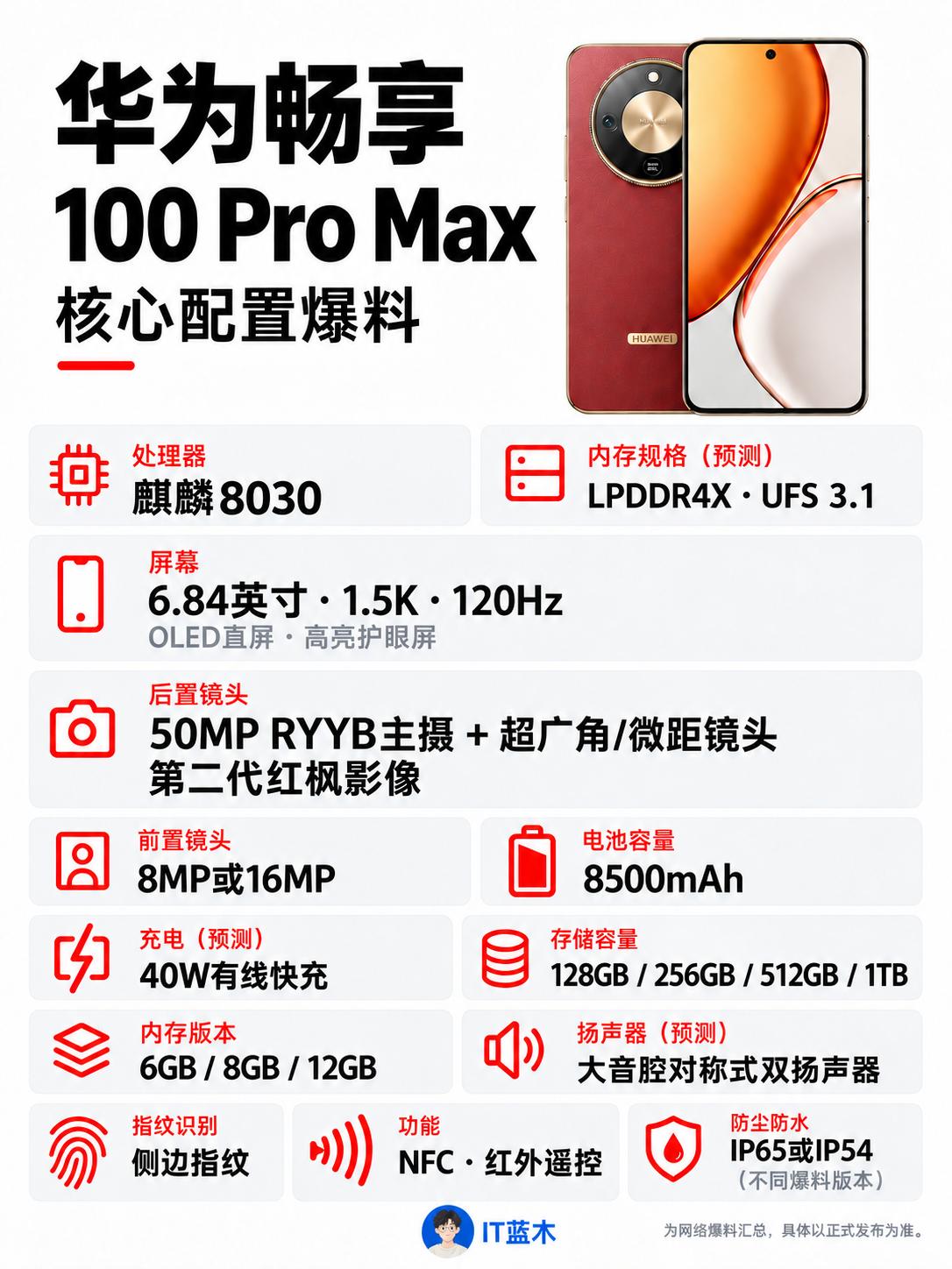 华为畅享100 Pro Max配置有新爆料了，这次搭载麒麟8030，还配了850