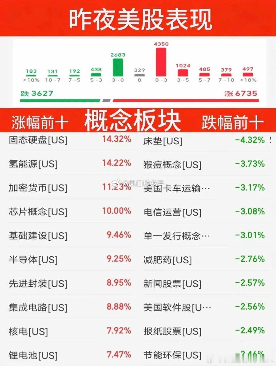 7月30日（周四）美股收盘完整盘面复盘（北京时间7月31日早间）一、三大宽基指数