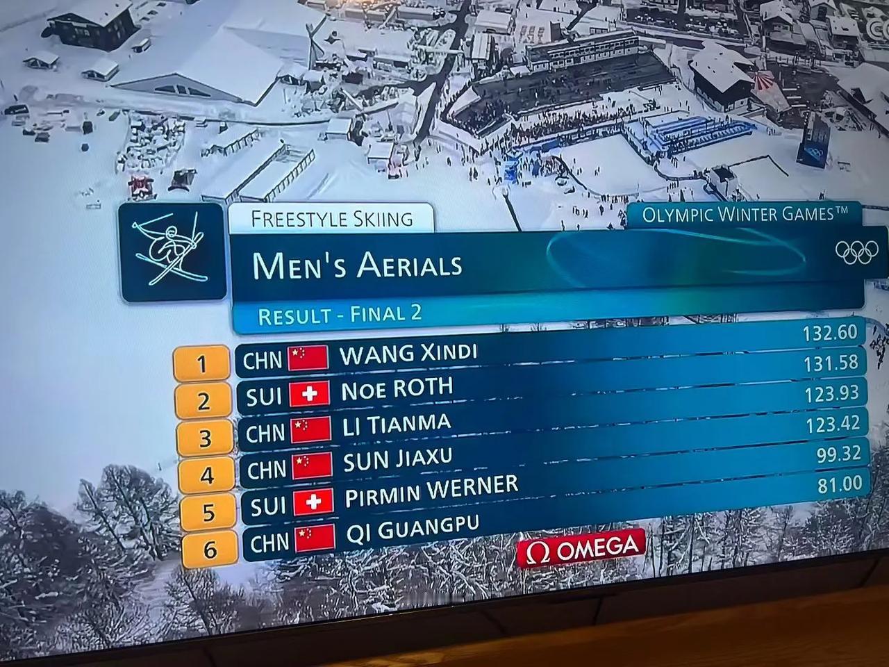 中国队奥运会自由式滑雪男子空中技巧冠军🏆和第三名！
厉害了我的国！
滑雪奥运会