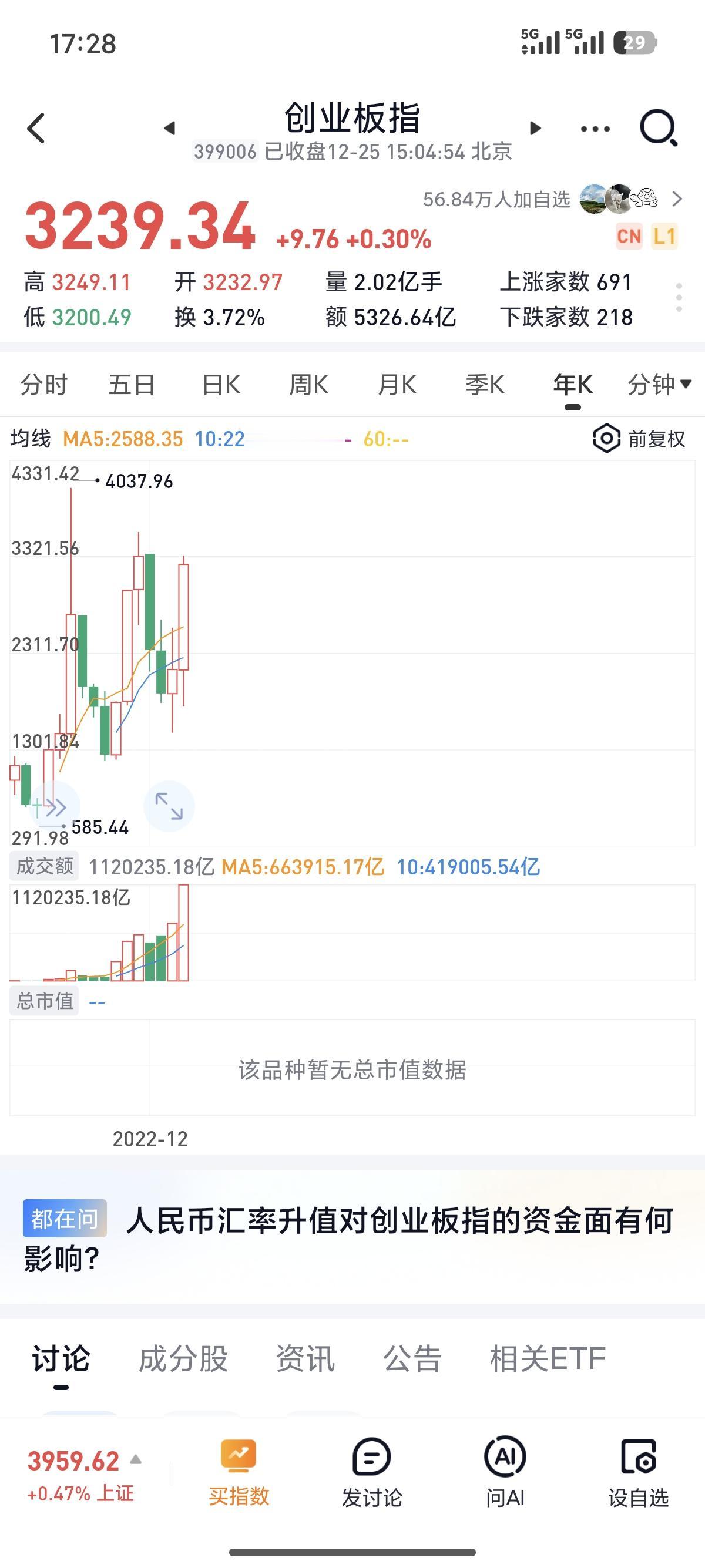 一般而言，市场是反人性的。

譬如，
大家都知道银行的生意很稳当，
至少是超过8