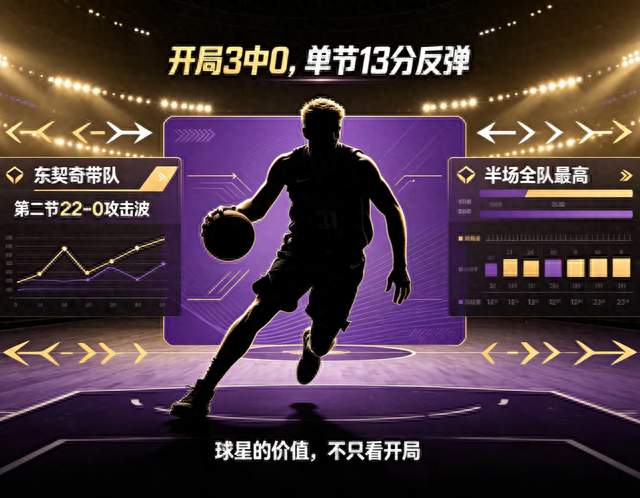 狂胜24分！湖人赢球背后藏三大怪象