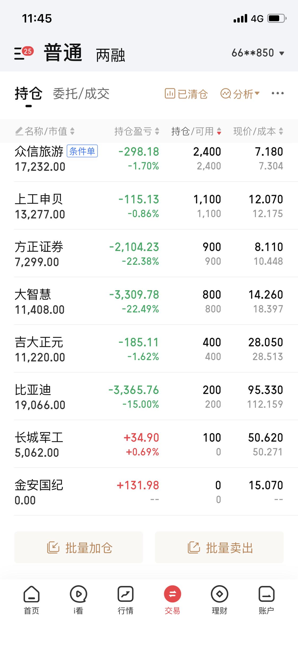 11月4日清仓金安国纪，忙活4天，最后就赚了139元，抛去20元手续费，净赚12