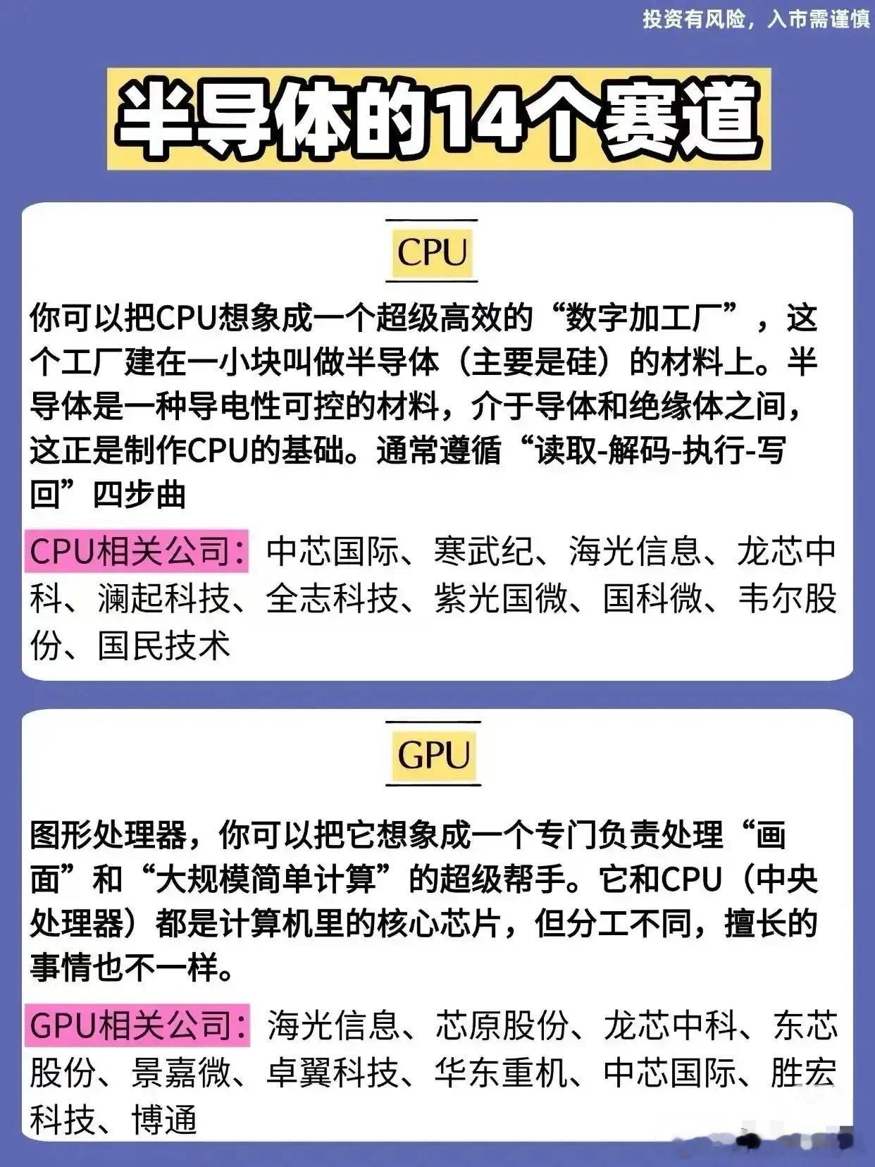半导体赛道之CPU、GPU梳理分析咱们这次聚焦半导体领域的CPU和GPU两大赛道