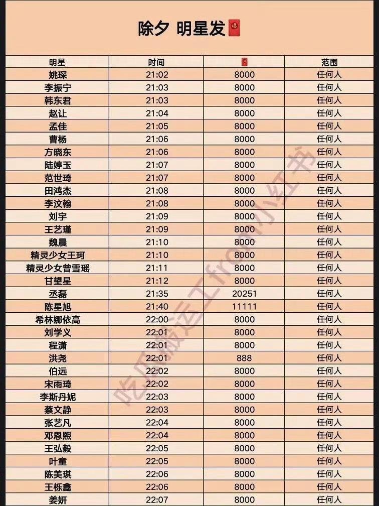 明天除夕夜明星发红包汇总，码住17:00 18:00 20:00 21:00 2
