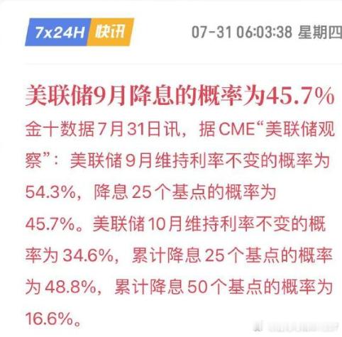 美联储7月按兵不动，9月降息不变概率为54.3%。可怕。。。外围总该跌了吗？等很