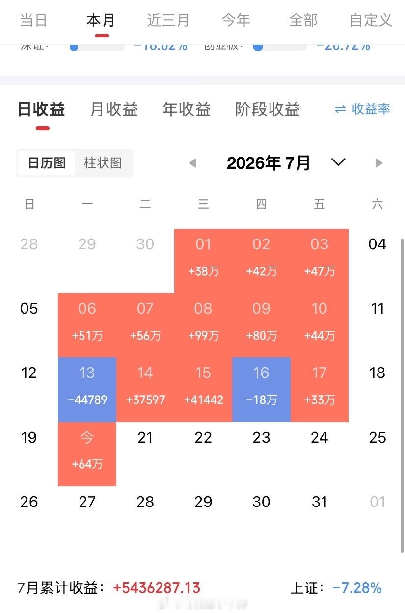 个人独家复盘：行情极致割裂一目了然，高低切换大势已定，切勿硬扛高位题材连续两天盯