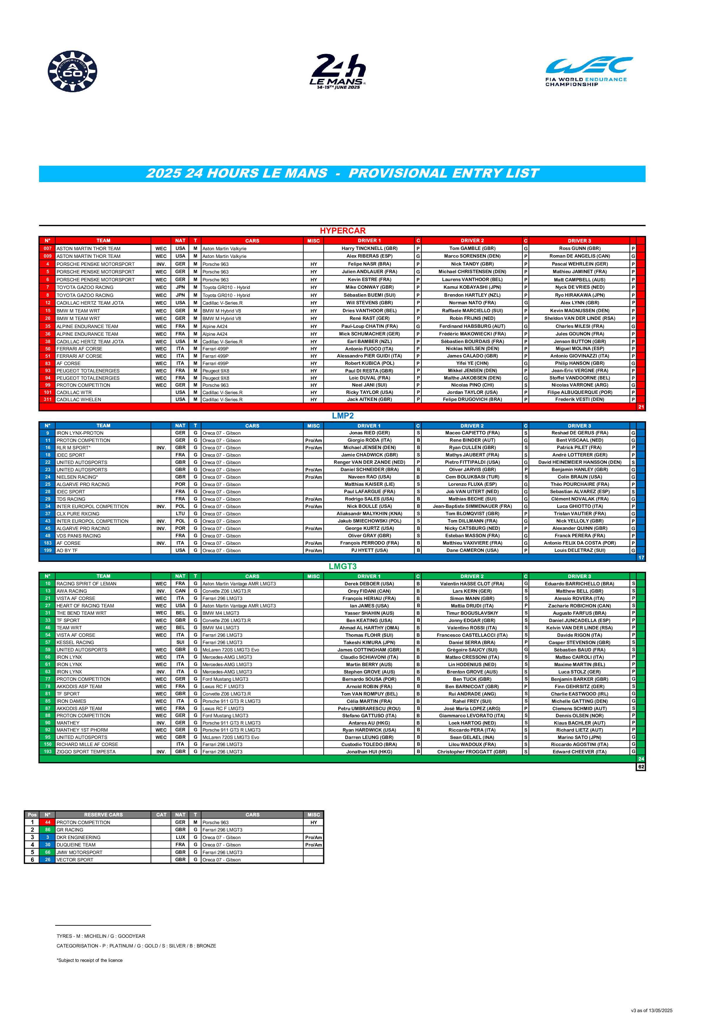 WEC 下一站：【勒芒】》》2025赛季勒芒24小时耐力赛参赛名单公布～ ​​​