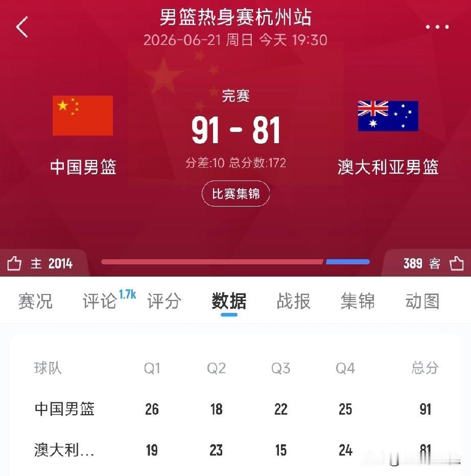 中国男篮四人得分上双，崔永熙久等了！

这场比赛给崔永熙一个大大的赞，确实这样的