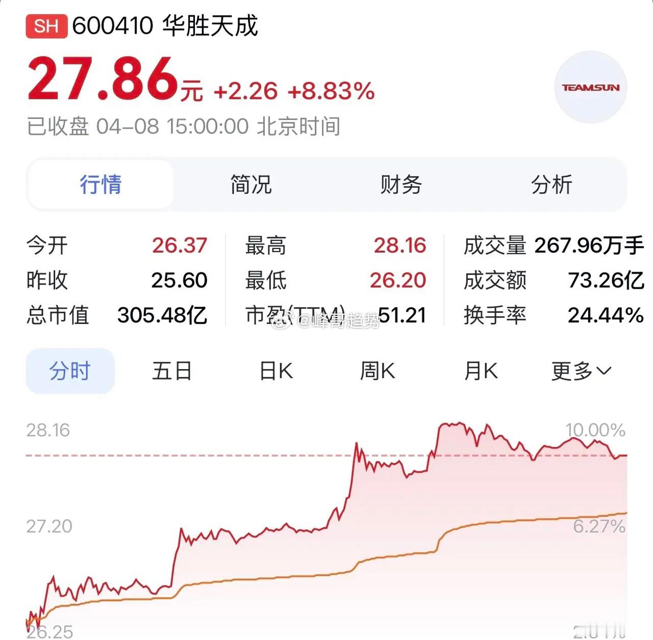 “华胜天成：算力筑基＋应用落地＋智算赋能，开启业绩增长新引擎”在科技浪潮汹涌澎湃