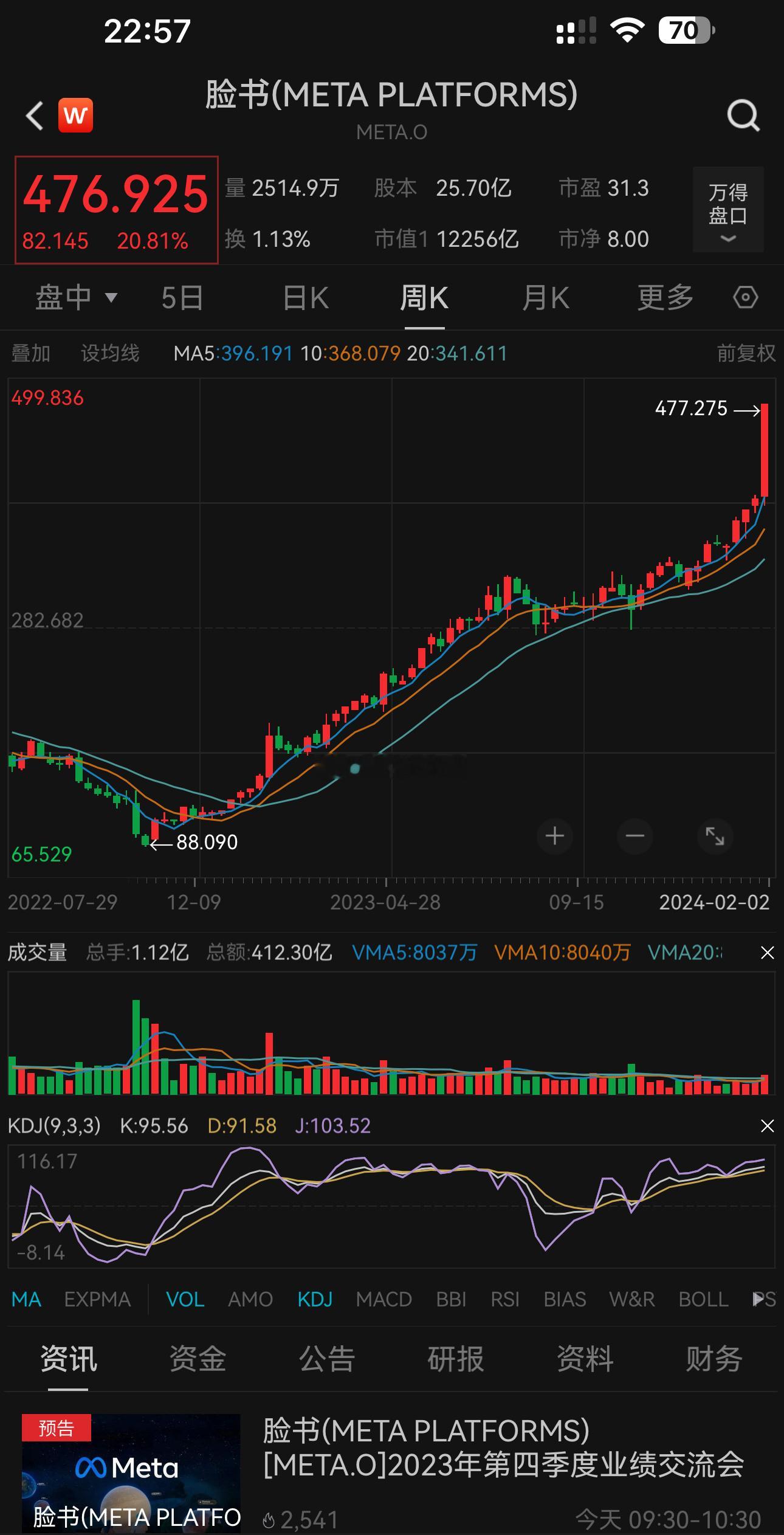 500亿美金的回购！1万2000亿美金依然大象起舞，没有所谓利好出尽，利好就是利