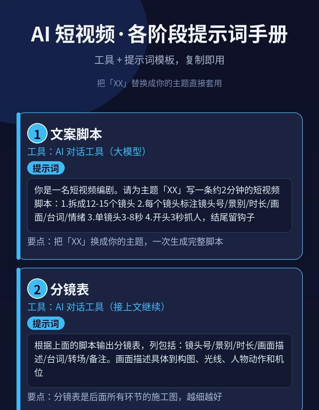 AI短视频提示词手册：8个阶段直接套用📌
上一篇发了AI短视频制作全流程图，很