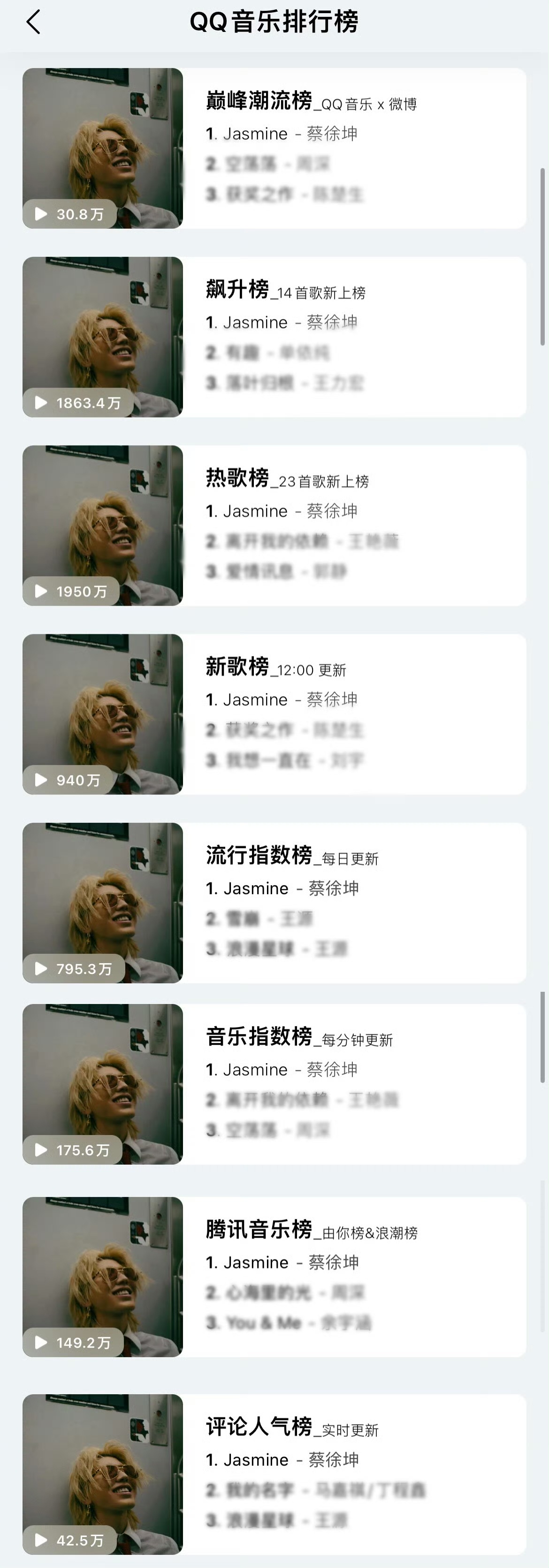 外媒对蔡徐坤的评价报！上线仅20小时 蔡徐坤新歌《Jasmine》屠榜Q音八榜第