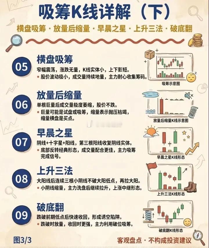 识破隐藏买盘 