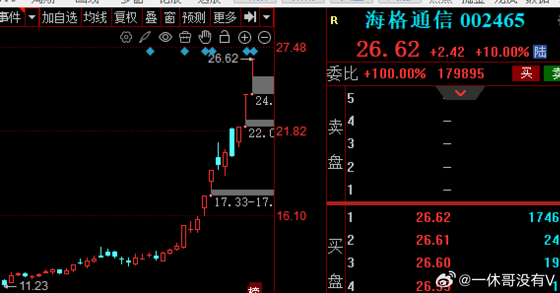 11天6板海格通信：预计2025年净利润为负值，亏损这找谁说理去 