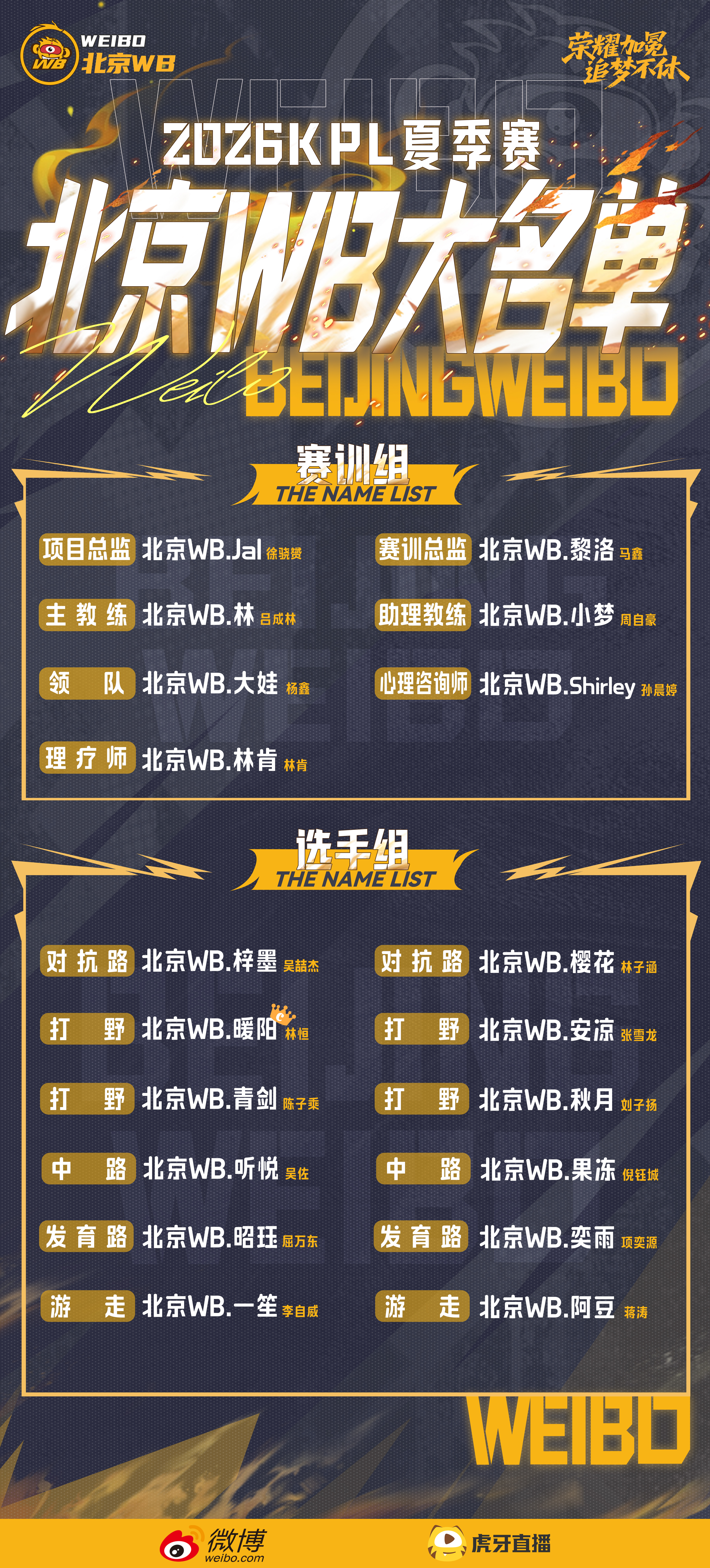 2026kpl夏季赛 俱乐部队长 杭州LGDNBW：九尾北京WB：暖阳还有其他俱