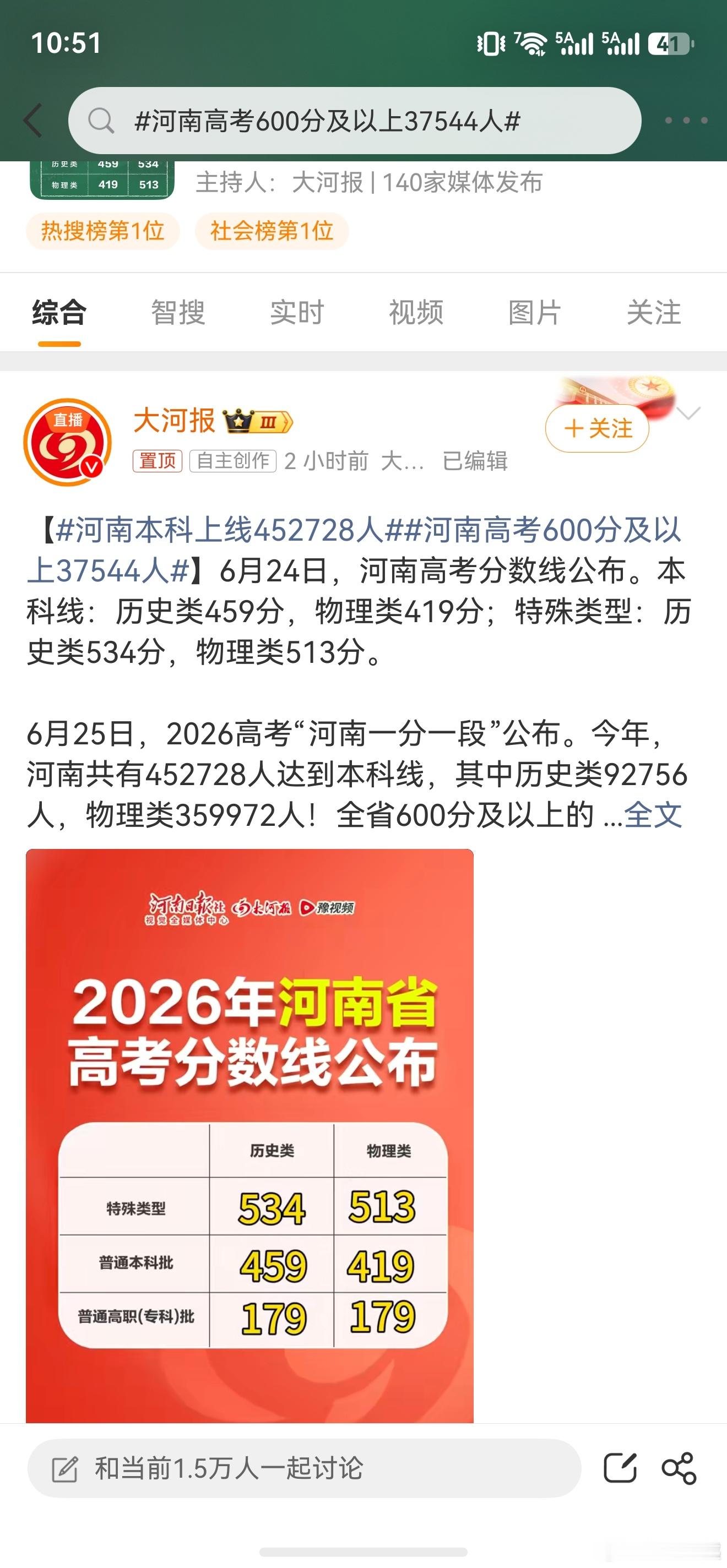 河南高考600分及以上37544人太猛了，人多，考的高的也多，他们报志愿会怎么样