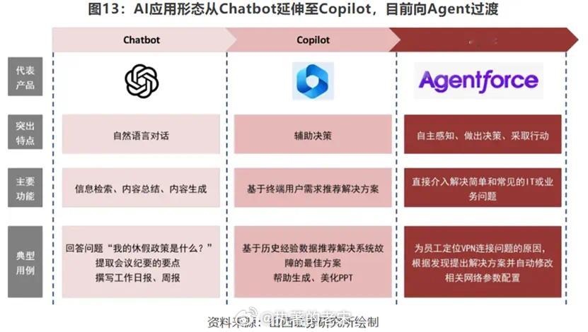 那么有人就问了，之前deepseek等大模型是AI，这个Manus也是AI，从专