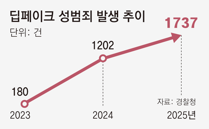 【欧美严惩深度伪造：最高罚年营收7%，可韩国立法仍处“进行时”】海外新鲜事 热点