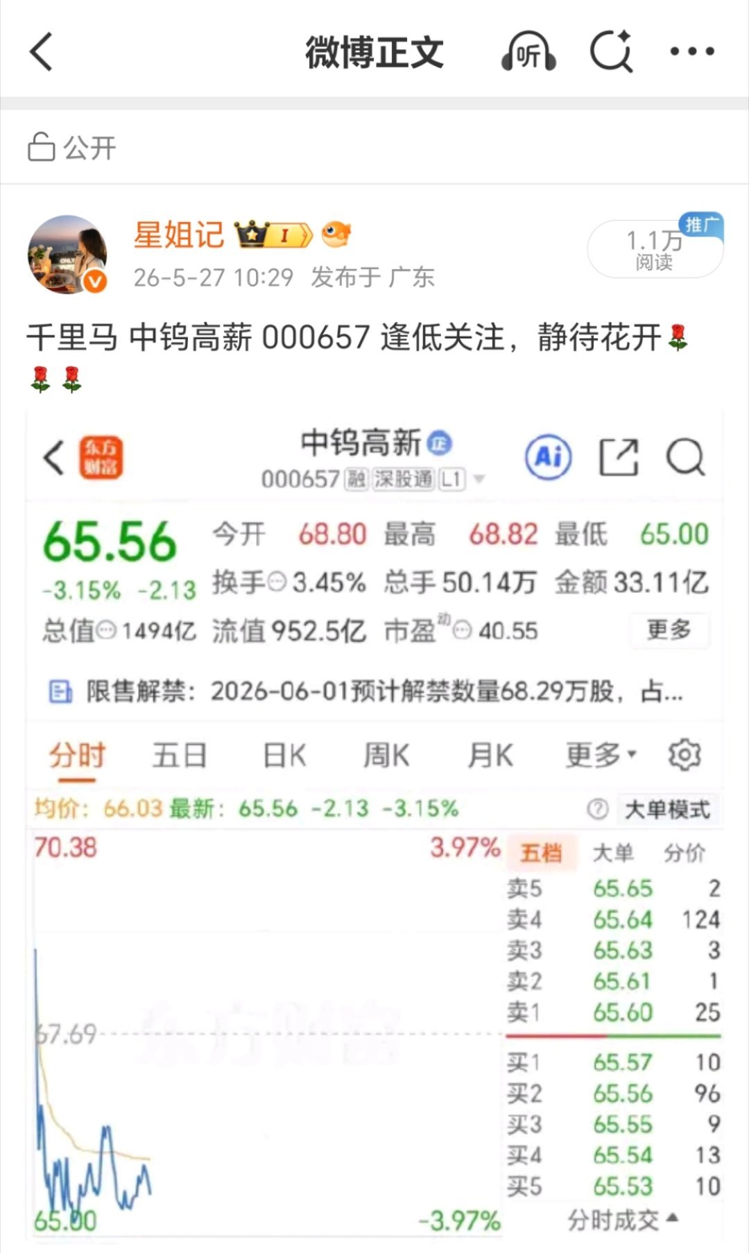 中钨高新 000657 反包很成功，少挣几万