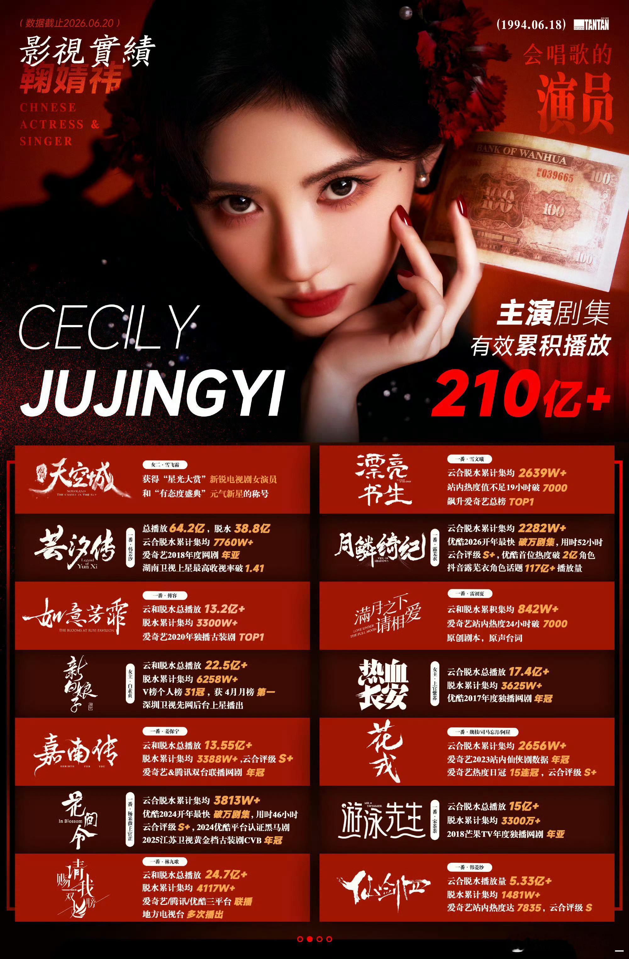 鞠婧祎田曦薇实绩图对比谁赢了？不过田曦薇这么多资源纯属是公司比较牛跟她没多大关系