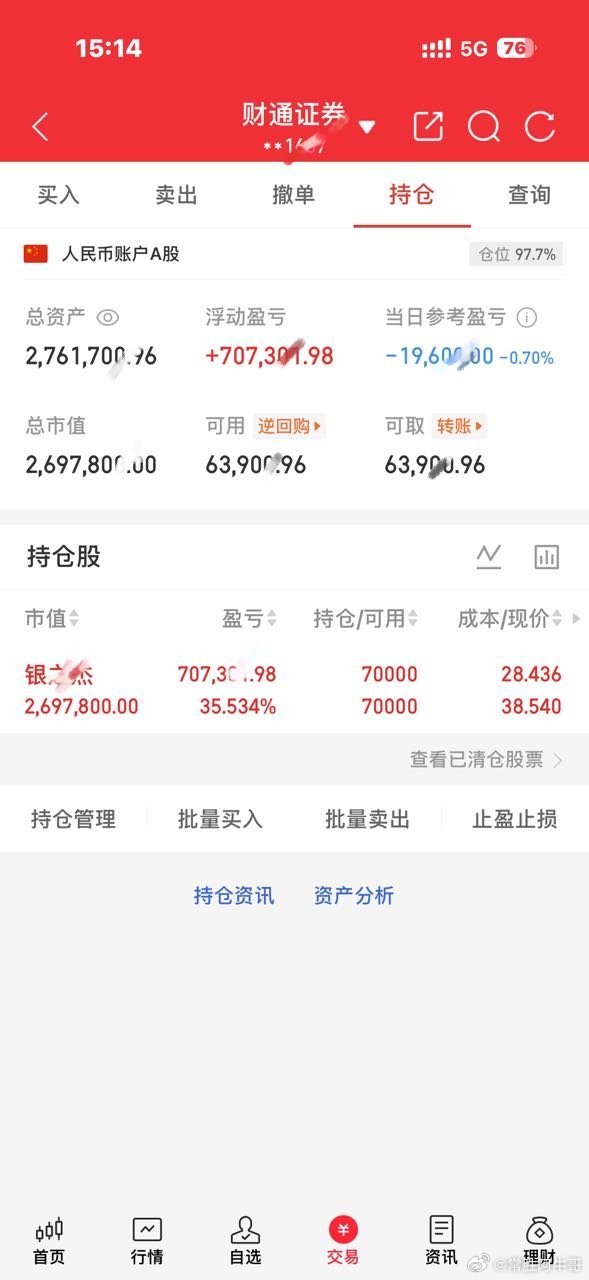今日操作继续持有：银之J看到的朋友点个赞，扣一波“178”支持牛哥，我会每天坚持