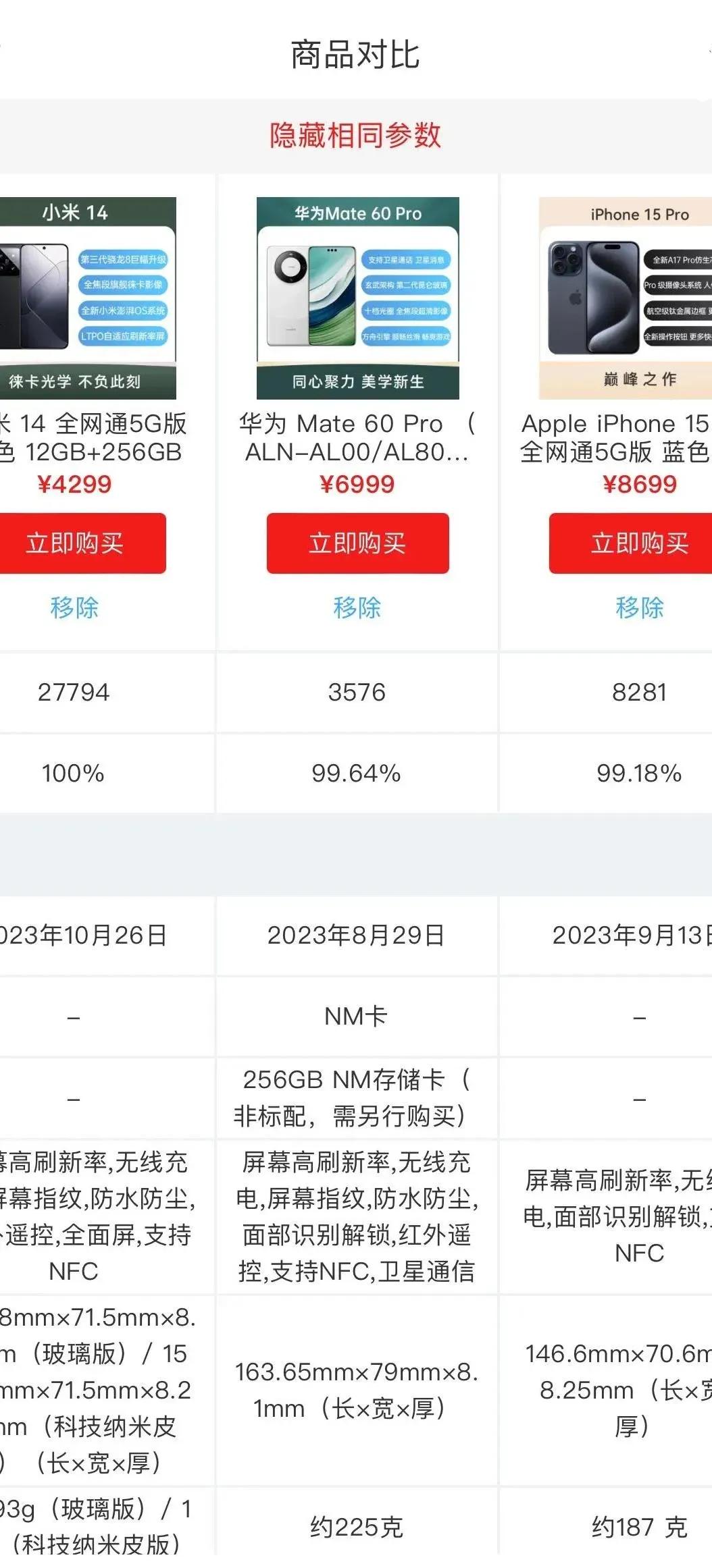 讲真的，就下半年刚发布的这三款旗舰，如果是你，你怎么选

小米14，颜值高，小屏