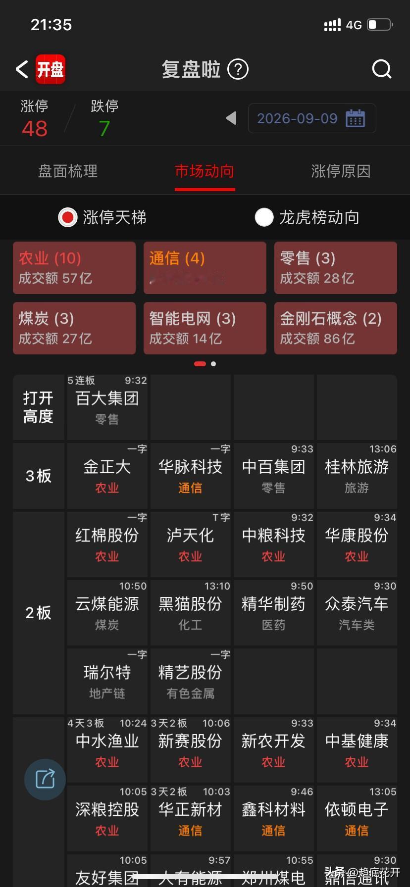 现在需要脱光而出，站到田里来。市场情绪到今天，AI应用、数字币这些都退去了，大科